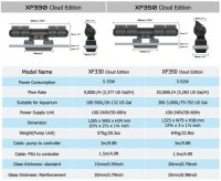 Maxspect Gyre 330 Cloud Edition - Double