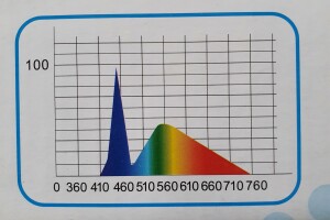 LED Mini-Leuchte Prisma ALXF8 10W dimmbar
ClipOn