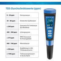 ARKA myAQUA® pH/TDS/EC-Messgerät