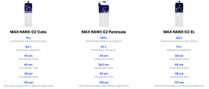 Red Sea MAX NANO G2 Peninsula exkl. Unterschrank