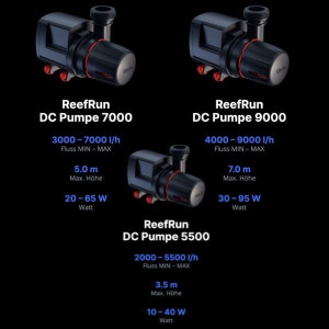 Red Sea ReefRun 7000 DC Pump (Controller exklusiv)