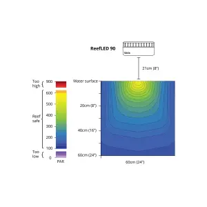 Red Sea MAX® S 400 LED komplettes Riffsystem - Weiß