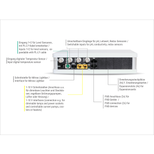 GHL ProfiLux Expansion Box 2