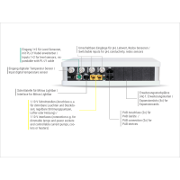 GHL ProfiLux Expansion Box 2