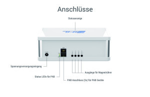 GHL Doser 2.2 EXT
