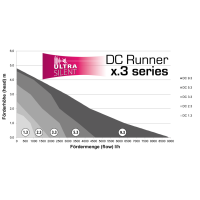 Aqua Medic DC Runner 5.3