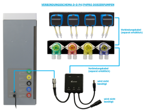 D-D Dosierpumpe P4-Pro Connect