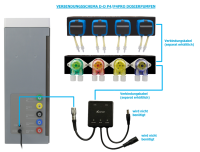 D-D Dosierpumpe P4-Pro