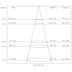 Aqua Medic LED FA 200 W flex