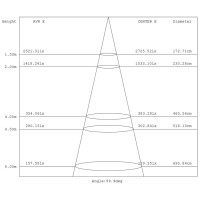 Aqua Medic LED FA 200 W flex