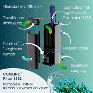 TUNZE Comline Filter 3162.000