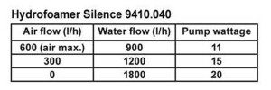 TUNZE Hydrofoamer Silence 9410.040