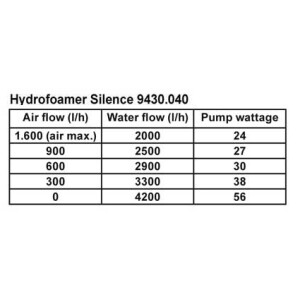 TUNZE Hydrofoamer Silence 9430.040