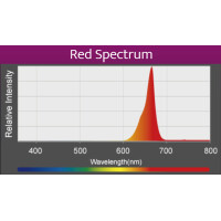 Kessil LED A360X Refugium