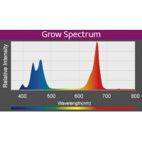 Kessil LED A360X Refugium