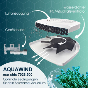 TUNZE® Aquawind eco chic