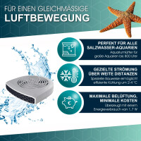 TUNZE® Aquawind eco chic
