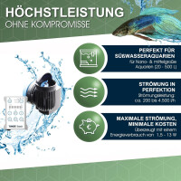 TUNZE Turbelle® nanostream® 6040.005