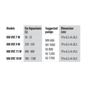 Newa NM-UVC 7W