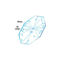 Newa NM-UVC 7W