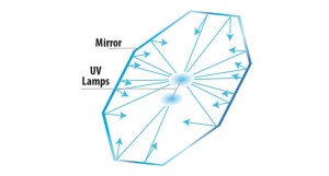 Newa NM-UVC 11W