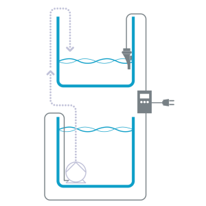 Aqua Medic Refill System easy 2.0