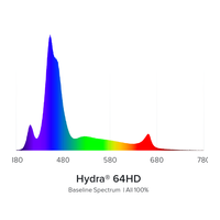 AI Hydra HD 64 LED weiß