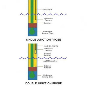 Neptune Systems Double Junction pH Probe