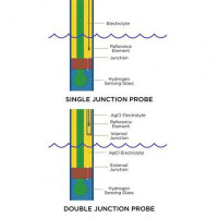 Neptune Systems Double Junction pH Probe