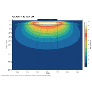 b-spx Gravity42 4x2 Modul 120 Watt 400x200x10mm