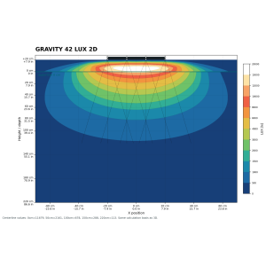 b-spx Gravity42 4x2 Modul 120 Watt 400x200x10mm