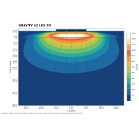 b-spx Gravity42 4x2 Modul 120 Watt 400x200x10mm