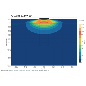 b-spx Gravity21 2x1 Modul 30 Watt 200x100x10mm