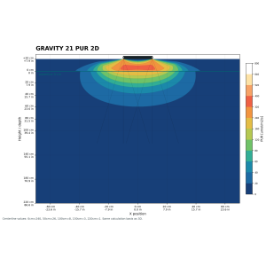 b-spx Gravity21 2x1 Modul 30 Watt 200x100x10mm