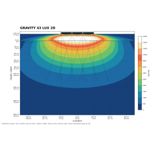 b-spx Gravity43 4x3 Modul 180 Watt 400x300x10mm