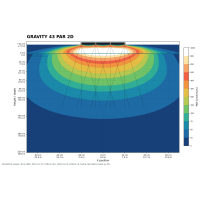 b-spx Gravity43 4x3 Modul 180 Watt 400x300x10mm