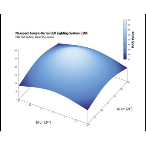 Maxspect Jump LED 65W