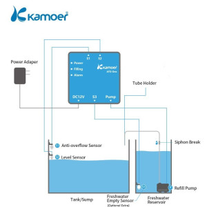 KAMOER ATO One Automatic Top-up Unit