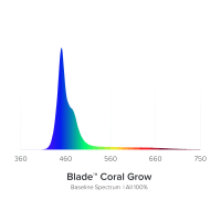 AI Blade GROW 53,6 cm / 40 W