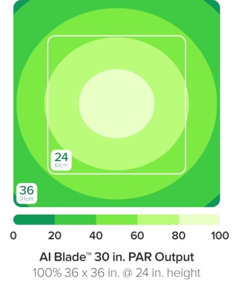 AI Blade GROW 76,5 cm / 60 W