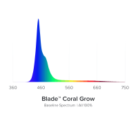 AI Blade GROW 99,3 cm / 80 W