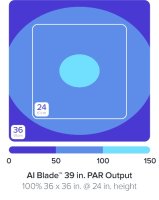 AI Blade GROW 99,3 cm / 80 W