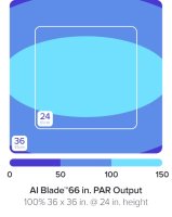 AI Blade GROW 167,9 cm / 140 W