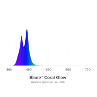 AI Blade GLOW 30,7 cm / 20 W