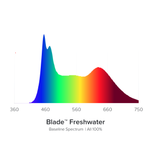 AI Blade FRESHWATER 53,6 cm / 40 W