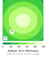 AI Blade FRESHWATER 76,5 cm / 60 W