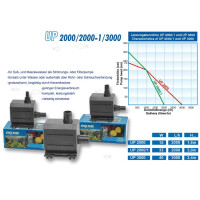 Aquabee Universal Kreiselpumpe UP 2000,  2000 L/H Hmax 1,6 m 15 Watt