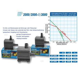 Aquabee Universal Kreiselpumpe UP 2000/1,  2000 L/H Hmax 3,0 m 33 Watt