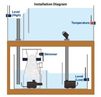 AutoAqua Smart Temp Security